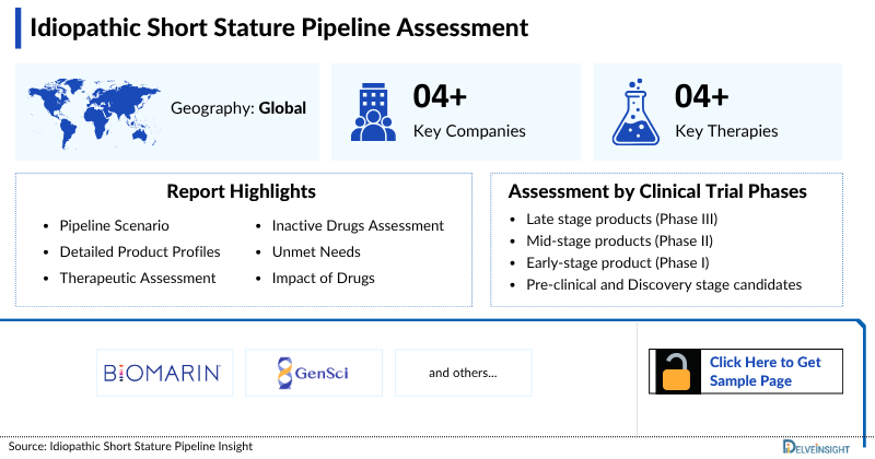 Idiopathic Short Stature Pipeline